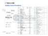الصين Jiangsu Ruiding Environmental Engineering Co., Ltd. الشهادات